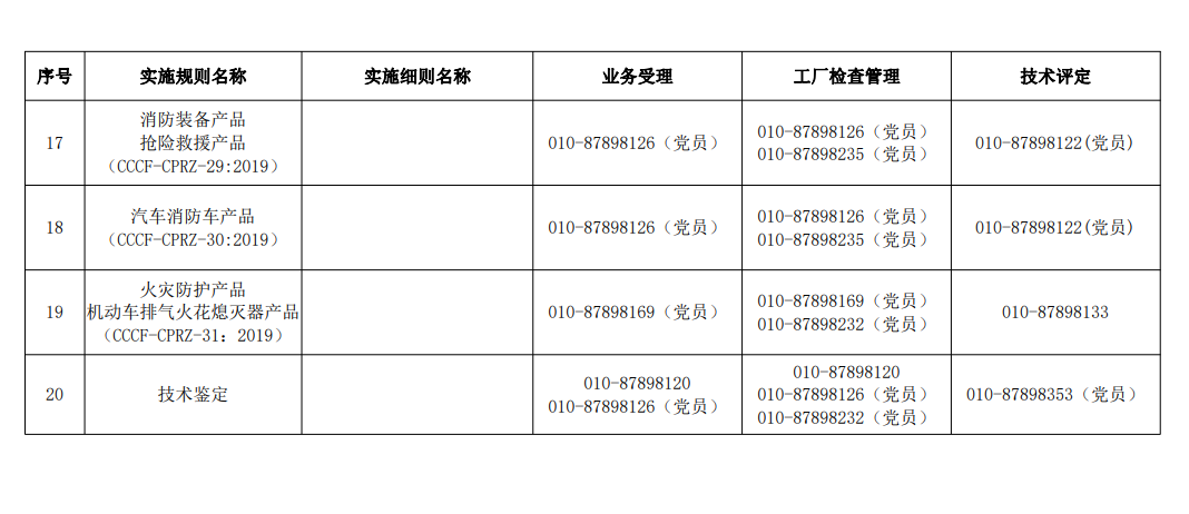 評定中心業(yè)務辦理聯(lián)系方式