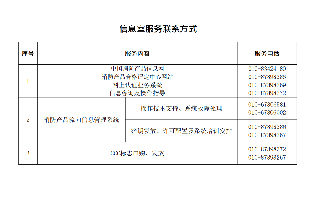 信息室服務聯(lián)系方式