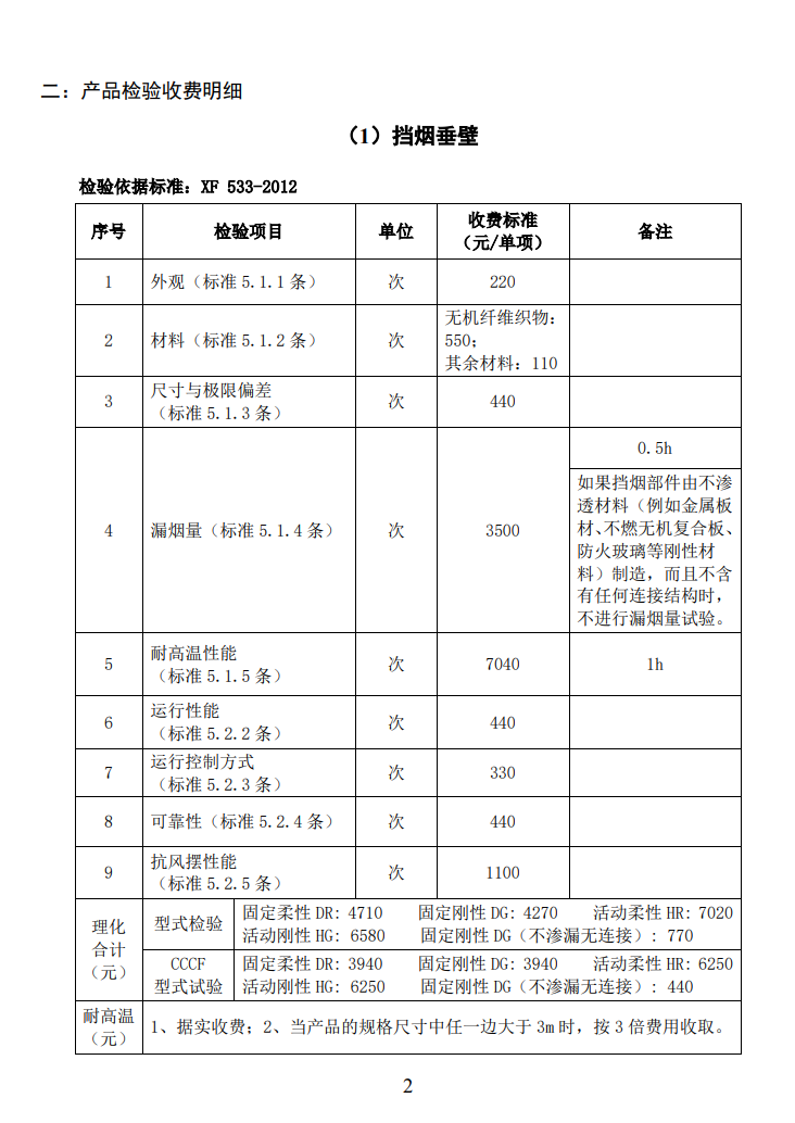 四川所：關(guān)于自愿性認(rèn)證產(chǎn)品檢驗(yàn)收費(fèi)標(biāo)準(zhǔn)的通知