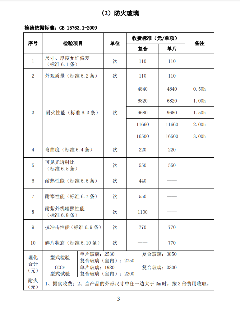 四川所：關(guān)于自愿性認(rèn)證產(chǎn)品檢驗(yàn)收費(fèi)標(biāo)準(zhǔn)的通知