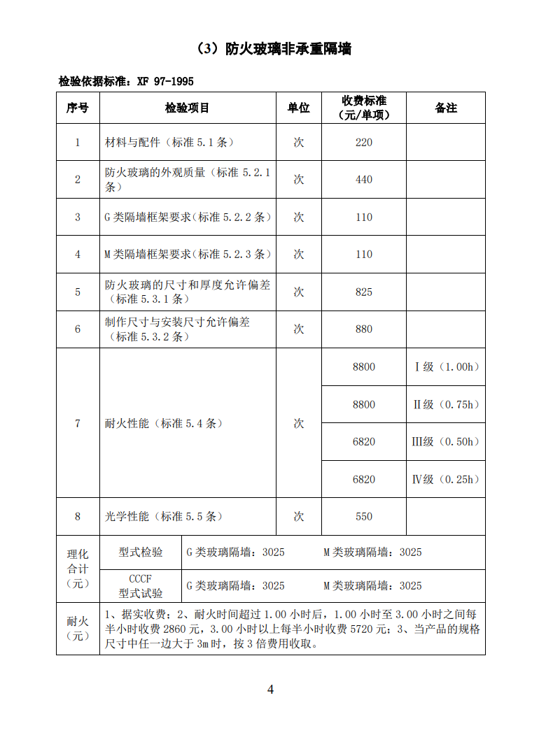 四川所：關(guān)于自愿性認(rèn)證產(chǎn)品檢驗(yàn)收費(fèi)標(biāo)準(zhǔn)的通知