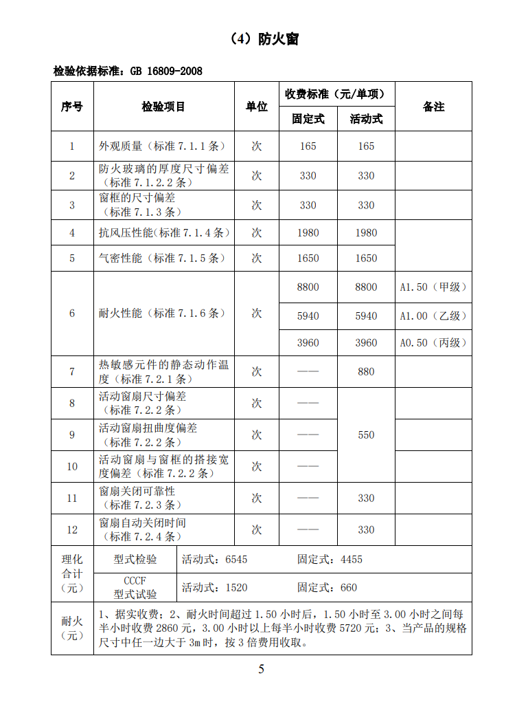 四川所：關(guān)于自愿性認(rèn)證產(chǎn)品檢驗(yàn)收費(fèi)標(biāo)準(zhǔn)的通知