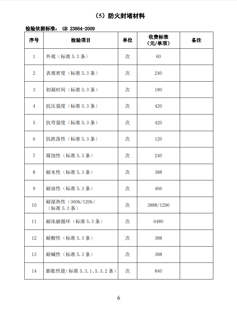 四川所：關(guān)于自愿性認(rèn)證產(chǎn)品檢驗(yàn)收費(fèi)標(biāo)準(zhǔn)的通知