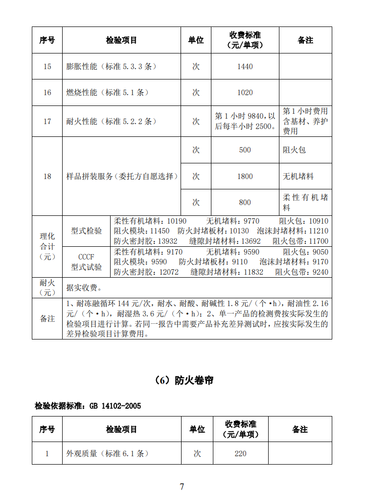四川所：關(guān)于自愿性認(rèn)證產(chǎn)品檢驗(yàn)收費(fèi)標(biāo)準(zhǔn)的通知