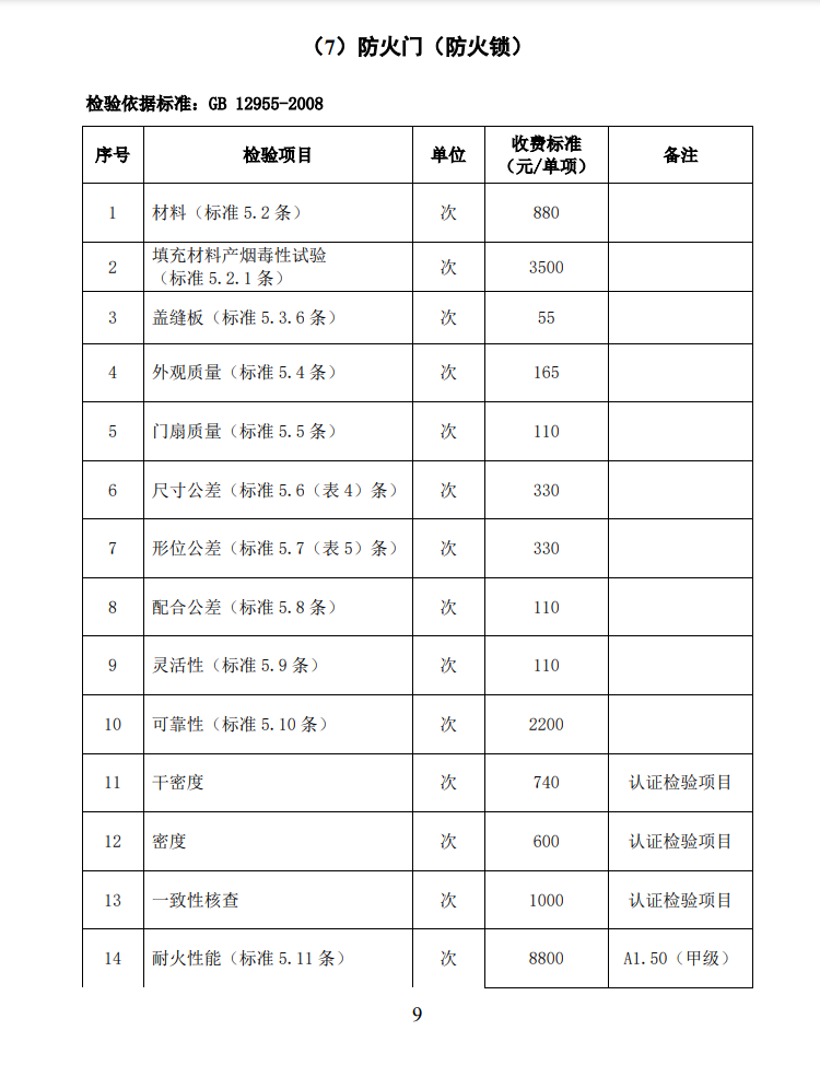 四川所：關(guān)于自愿性認(rèn)證產(chǎn)品檢驗(yàn)收費(fèi)標(biāo)準(zhǔn)的通知