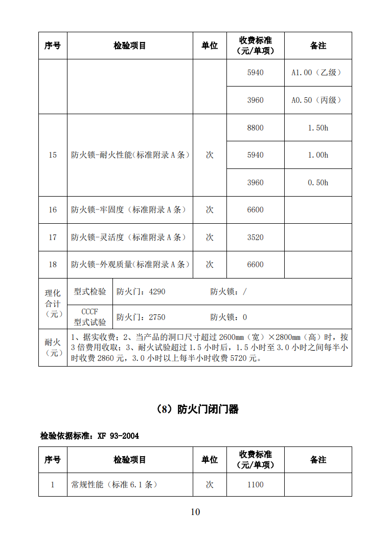 四川所：關(guān)于自愿性認(rèn)證產(chǎn)品檢驗(yàn)收費(fèi)標(biāo)準(zhǔn)的通知