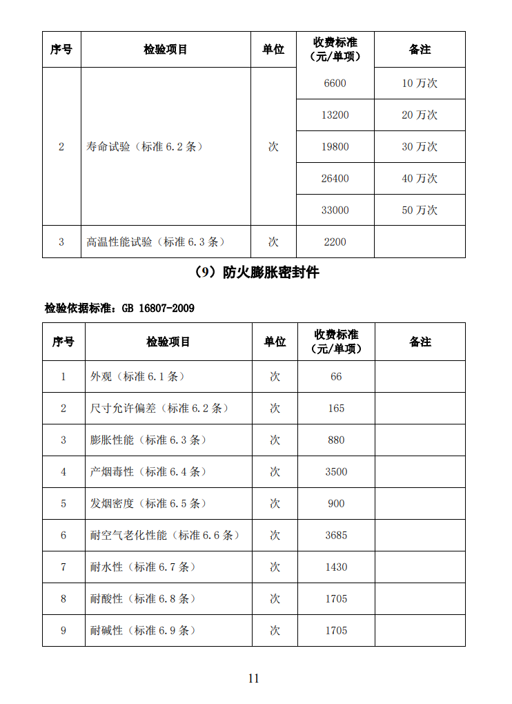 四川所：關(guān)于自愿性認(rèn)證產(chǎn)品檢驗(yàn)收費(fèi)標(biāo)準(zhǔn)的通知