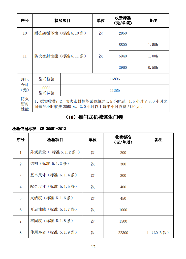 四川所：關(guān)于自愿性認(rèn)證產(chǎn)品檢驗(yàn)收費(fèi)標(biāo)準(zhǔn)的通知