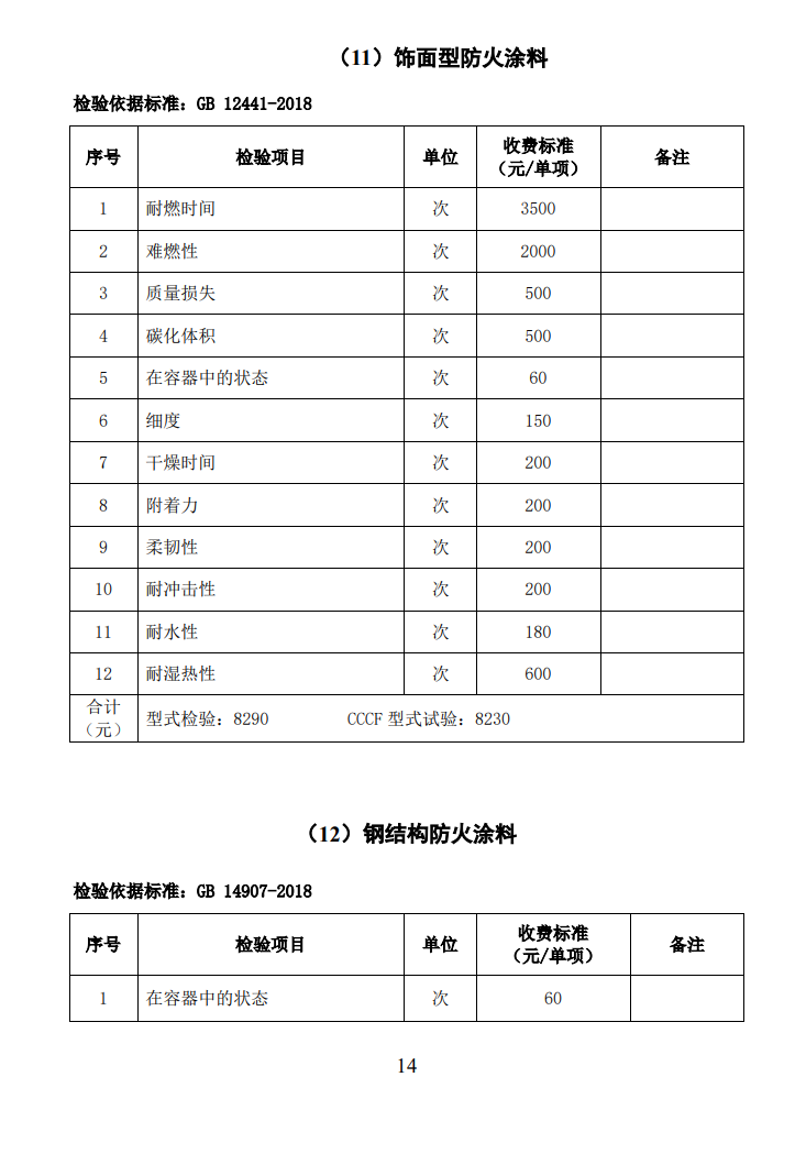 四川所：關(guān)于自愿性認(rèn)證產(chǎn)品檢驗(yàn)收費(fèi)標(biāo)準(zhǔn)的通知