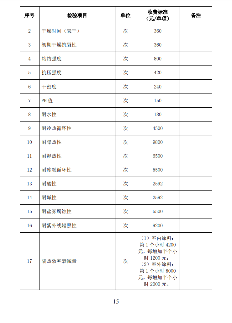 四川所：關(guān)于自愿性認(rèn)證產(chǎn)品檢驗(yàn)收費(fèi)標(biāo)準(zhǔn)的通知