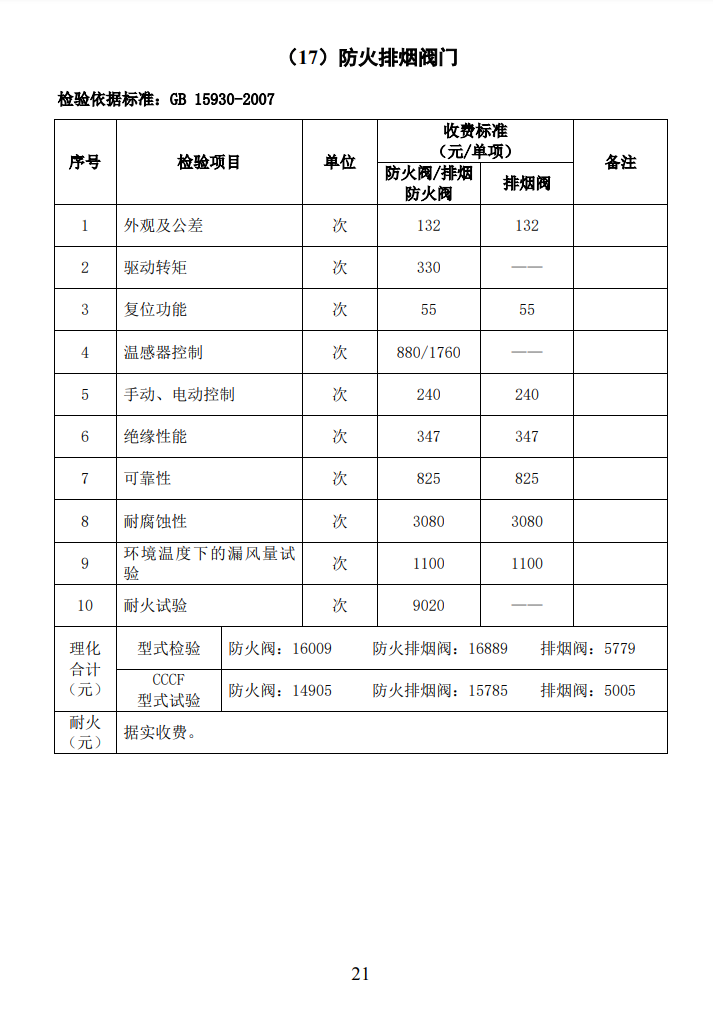 四川所：關(guān)于自愿性認(rèn)證產(chǎn)品檢驗(yàn)收費(fèi)標(biāo)準(zhǔn)的通知