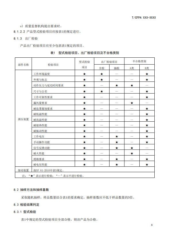 中國(guó)消防協(xié)會(huì)：關(guān)于團(tuán)體標(biāo)準(zhǔn)《氣體滅火系統(tǒng)防護(hù)區(qū)自動(dòng)泄壓裝置》（報(bào)批稿）的公示
