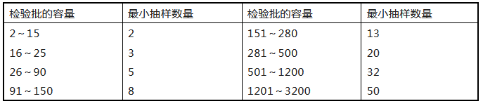 來(lái)了！廣東省消防施工質(zhì)量驗(yàn)收規(guī)范征求意見！