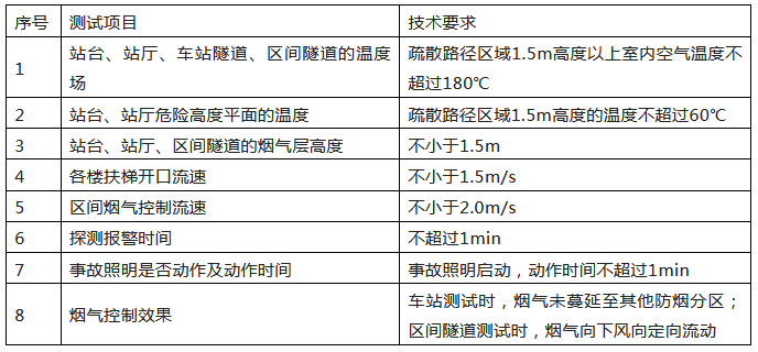 來(lái)了！廣東省消防施工質(zhì)量驗(yàn)收規(guī)范征求意見！