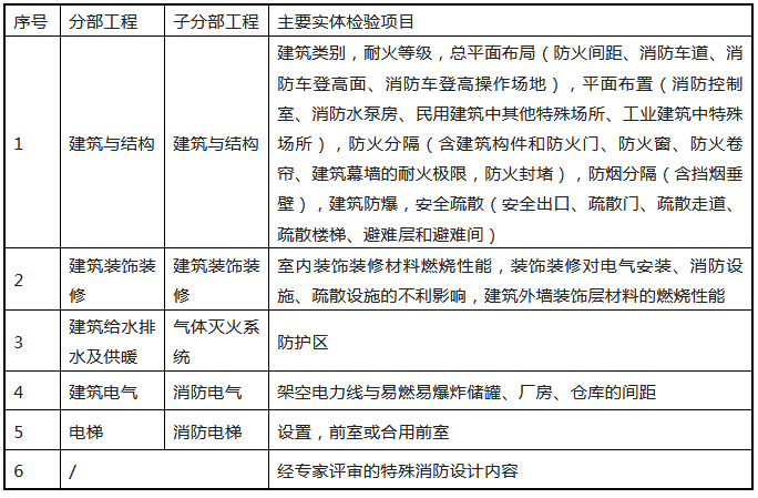 來(lái)了！廣東省消防施工質(zhì)量驗(yàn)收規(guī)范征求意見！