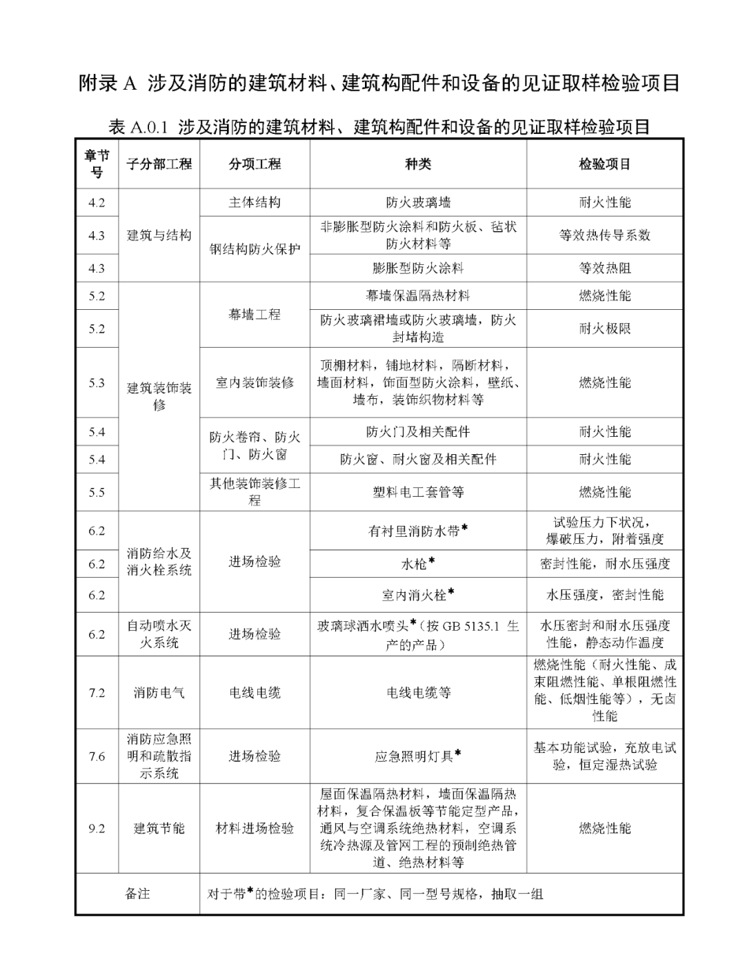 來(lái)了！廣東省消防施工質(zhì)量驗(yàn)收規(guī)范征求意見！