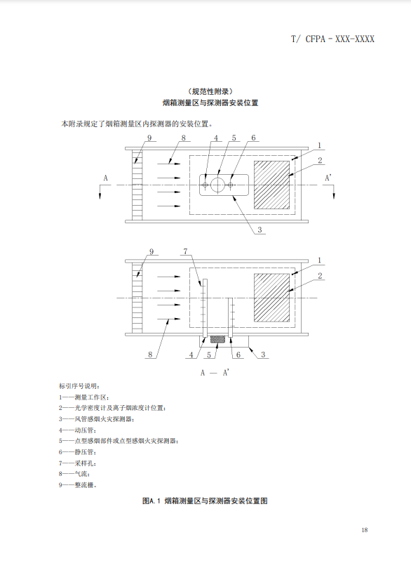 關(guān)于對(duì)《風(fēng)管感煙火災(zāi)探測(cè)器》（征求意見(jiàn)稿）征求意見(jiàn)的函
