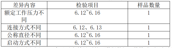 自動噴水滅火系統(tǒng)之雨淋報警閥產(chǎn)品檢驗要求