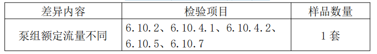 細(xì)水霧滅火裝置產(chǎn)品檢驗(yàn)要求