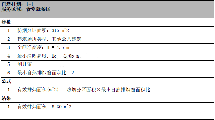 自然排煙開窗面積計(jì)算實(shí)例