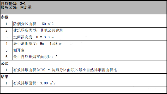 自然排煙開窗面積計(jì)算實(shí)例