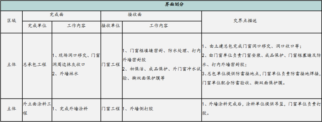  防火窗與耐火窗的區(qū)別及成本對(duì)比