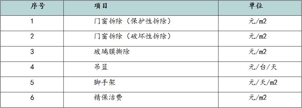  防火窗與耐火窗的區(qū)別及成本對(duì)比