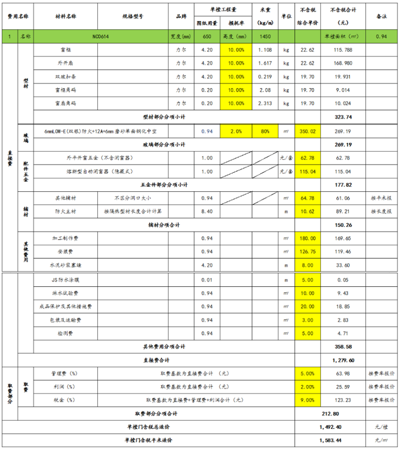  防火窗與耐火窗的區(qū)別及成本對(duì)比