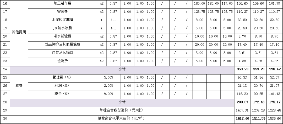  防火窗與耐火窗的區(qū)別及成本對(duì)比