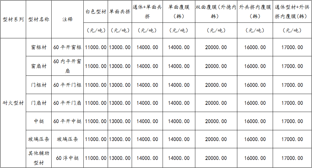  防火窗與耐火窗的區(qū)別及成本對(duì)比