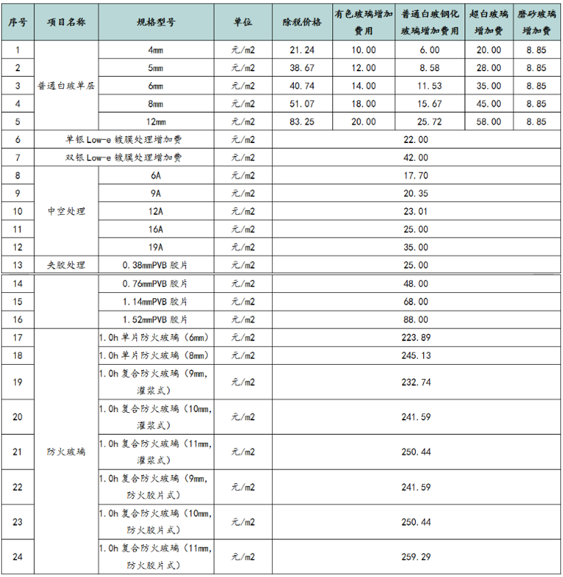  防火窗與耐火窗的區(qū)別及成本對(duì)比