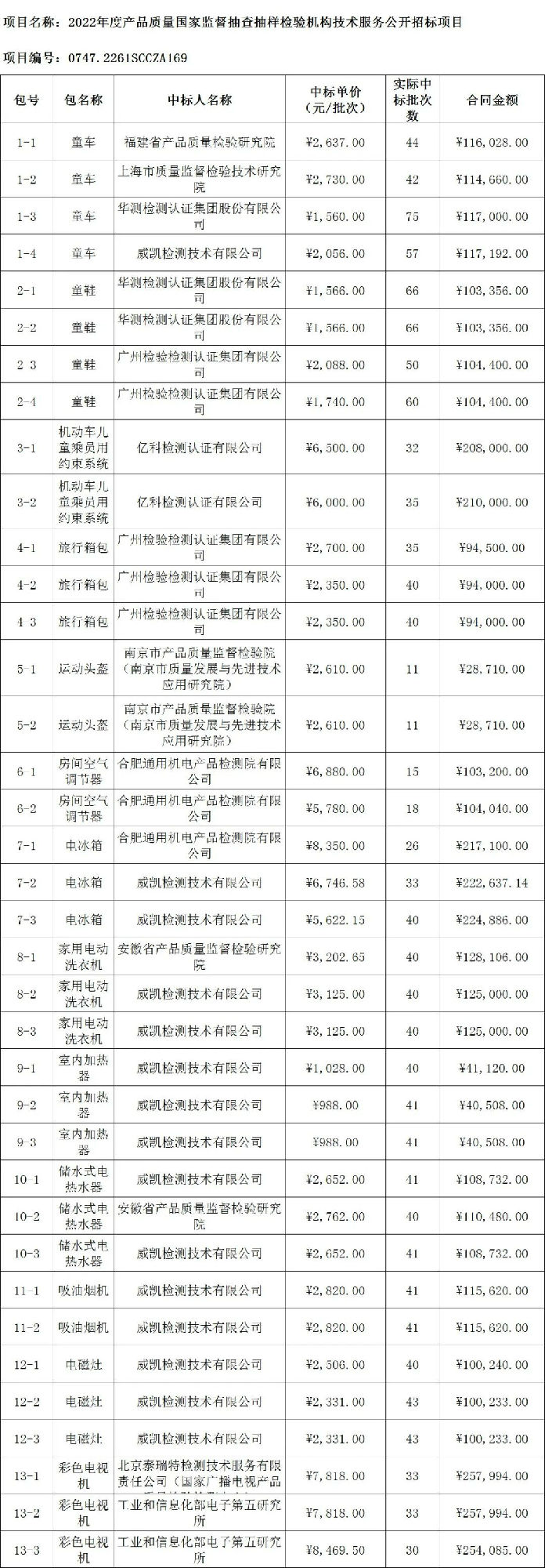 定了！今年國抽檢驗(yàn)服務(wù)將由這些檢驗(yàn)檢測機(jī)構(gòu)承擔(dān)