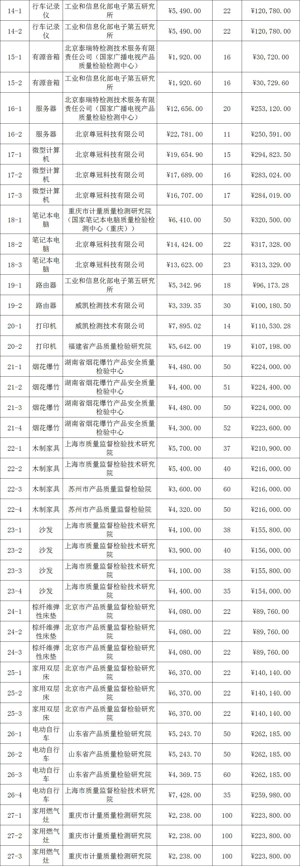定了！今年國抽檢驗(yàn)服務(wù)將由這些檢驗(yàn)檢測機(jī)構(gòu)承擔(dān)