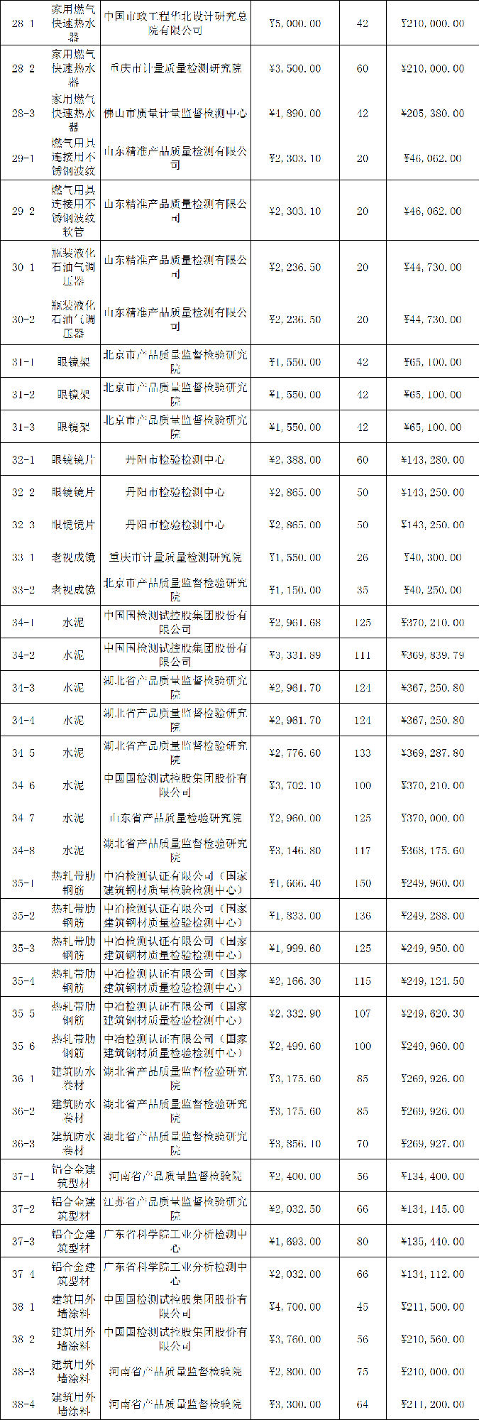 定了！今年國抽檢驗(yàn)服務(wù)將由這些檢驗(yàn)檢測機(jī)構(gòu)承擔(dān)