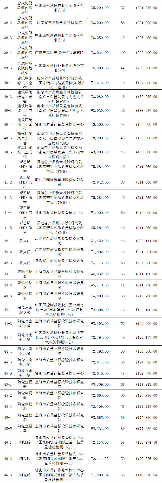 定了！今年國抽檢驗(yàn)服務(wù)將由這些檢驗(yàn)檢測機(jī)構(gòu)承擔(dān)
