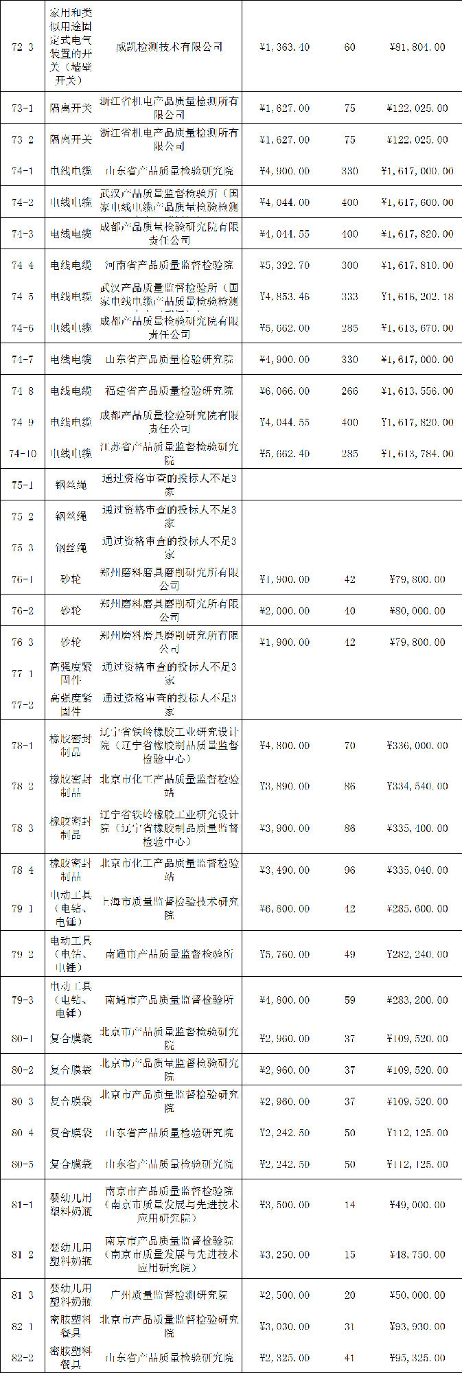 定了！今年國抽檢驗(yàn)服務(wù)將由這些檢驗(yàn)檢測機(jī)構(gòu)承擔(dān)