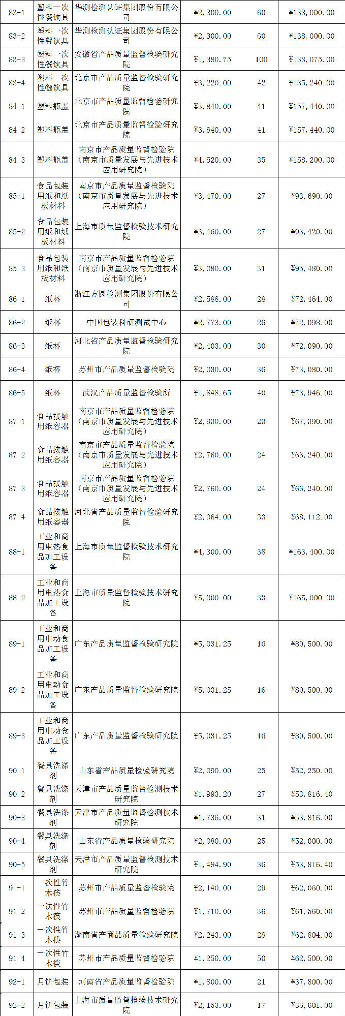 定了！今年國抽檢驗(yàn)服務(wù)將由這些檢驗(yàn)檢測機(jī)構(gòu)承擔(dān)