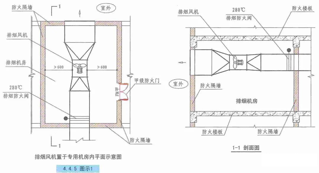 機(jī)械排煙系統(tǒng)設(shè)計(jì)的審查要點(diǎn)有哪些？