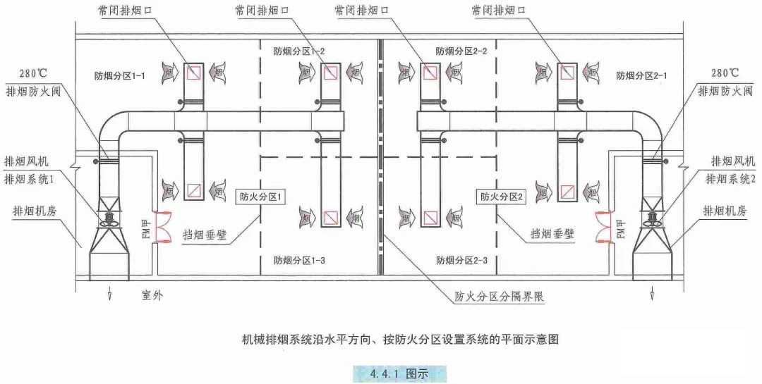 機(jī)械排煙系統(tǒng)設(shè)計(jì)的審查要點(diǎn)有哪些？