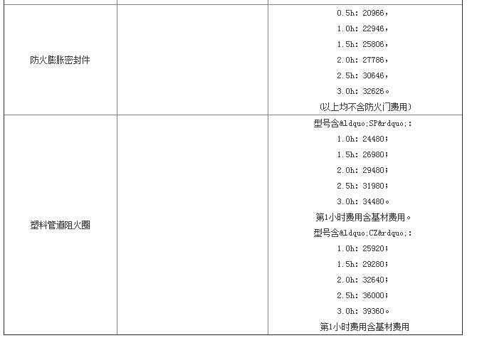 防火封堵材料送檢資料清單及其檢測(cè)費(fèi)用
