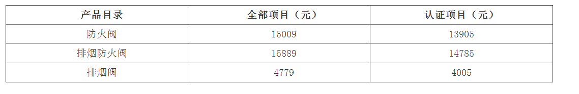 防火排煙閥門檢驗標(biāo)準(zhǔn)：GB 15930及檢測費(fèi)用（天津）