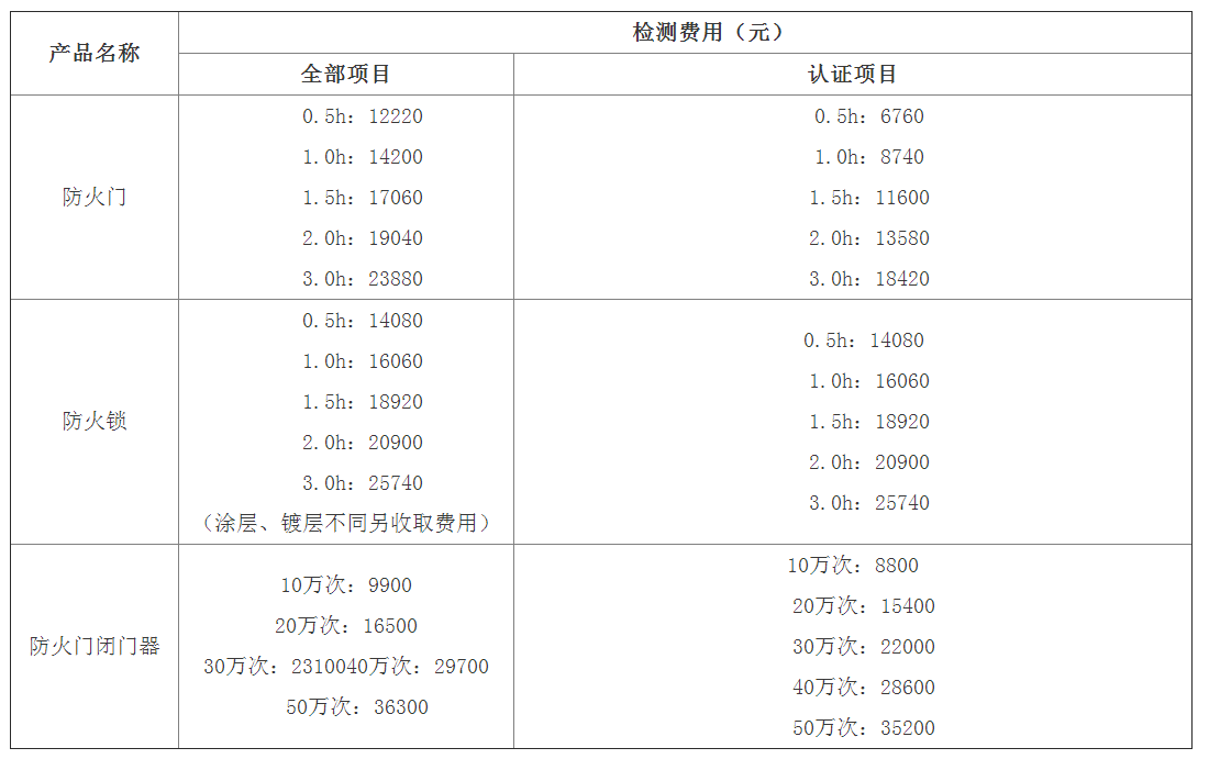 防火門、防火鎖、閉門器檢驗標(biāo)準(zhǔn)及檢測費用（天津）