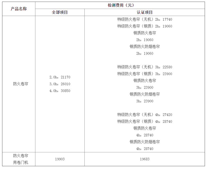 防火卷簾認證檢驗標(biāo)準(zhǔn)及檢測費用（天津）