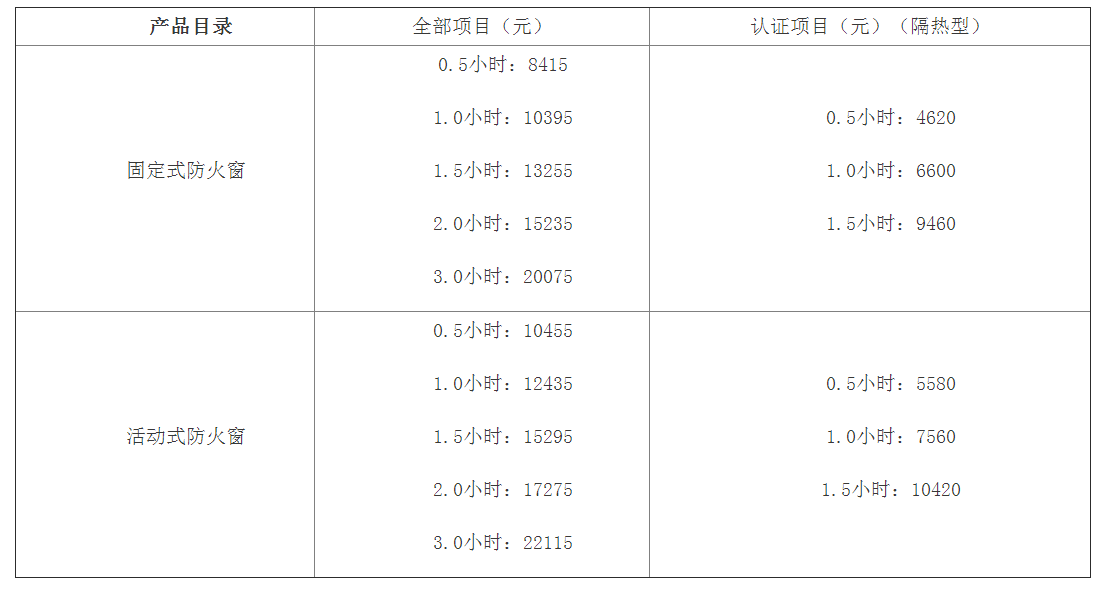 防火窗認(rèn)證檢驗(yàn)標(biāo)準(zhǔn)：GB 16809及檢測(cè)費(fèi)用（天津）