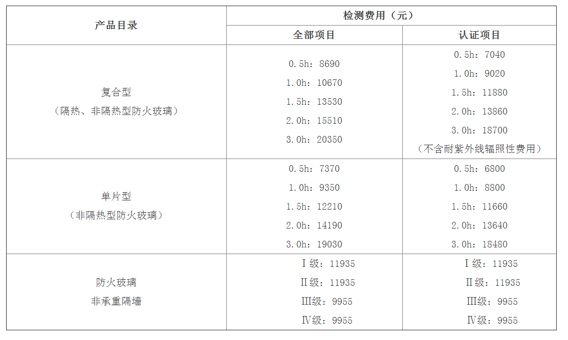 防火玻璃認(rèn)證檢驗(yàn)標(biāo)準(zhǔn)： GB 15763.1、GA 97及檢測費(fèi)用（天津）