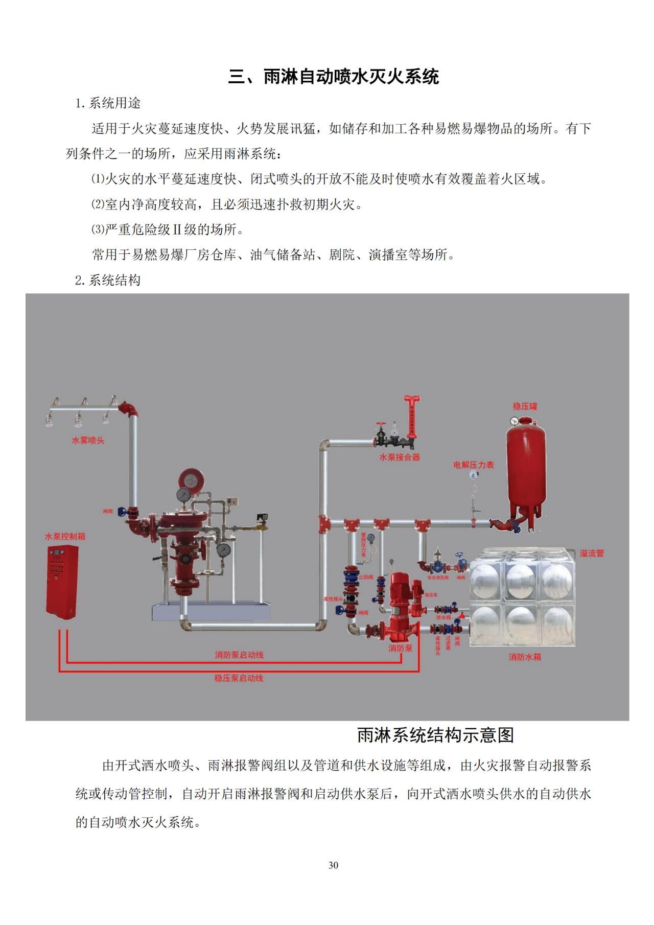 15套建筑消防設(shè)施操作全圖解（三）