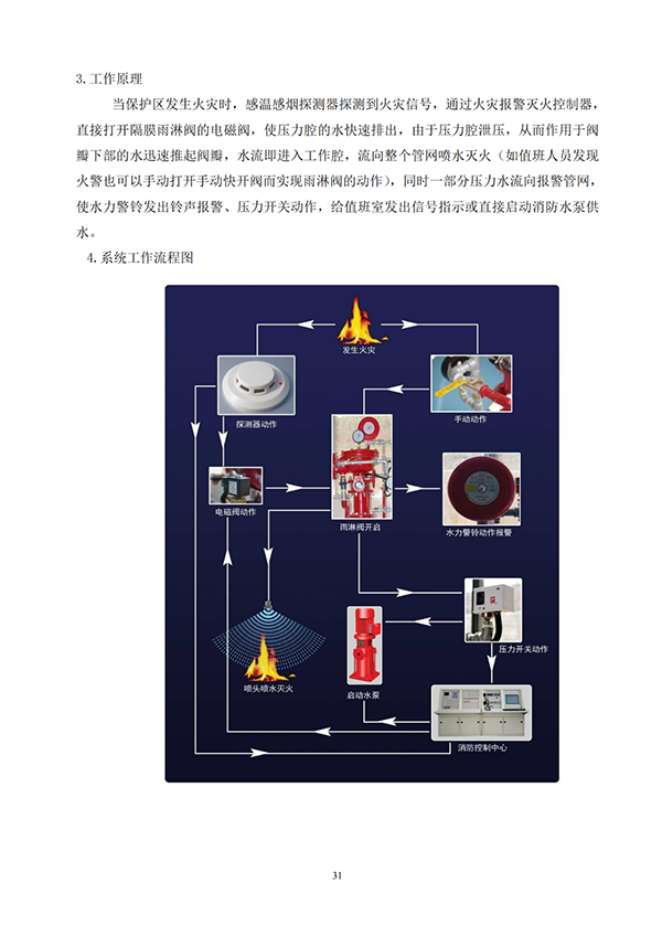 15套建筑消防設(shè)施操作全圖解（三）