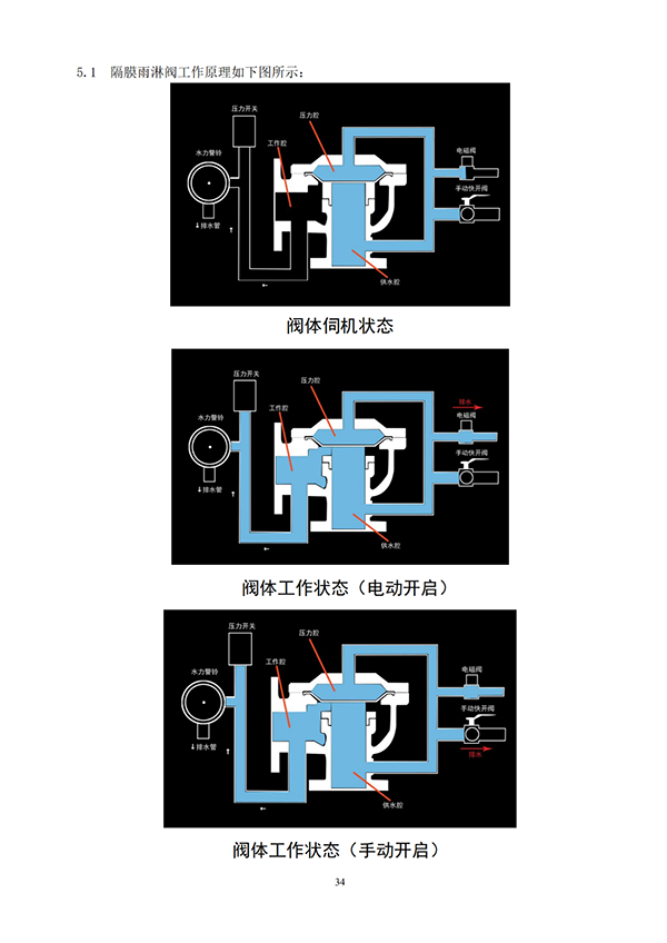 15套建筑消防設(shè)施操作全圖解（三）