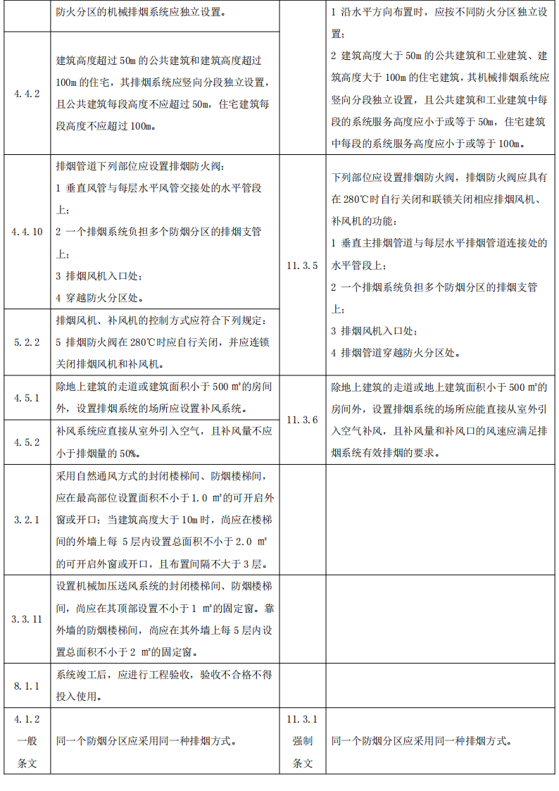 政策解讀：防煙排煙系統(tǒng)技術(shù)標(biāo)準(zhǔn)變化對比