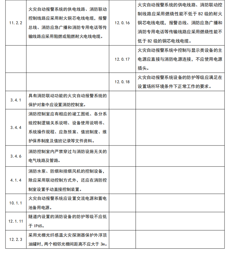 火災(zāi)自動報(bào)警系統(tǒng)新舊規(guī)范對比｜《消防設(shè)施通用規(guī)范》